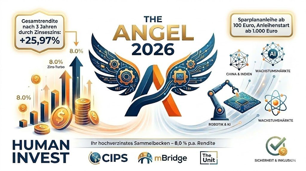 Human Invest Anleihe Aktion 2026